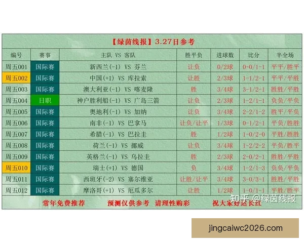 世界杯足球竞猜官网最新资讯预测分析全面解析赛事走势