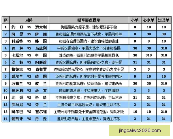 世界杯体育竞猜全面攻略 提高投注成功率的技巧与策略分析
