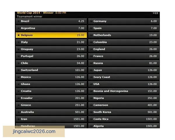 世界杯足球竞猜投注攻略 深入分析各大球队实力与赔率变化