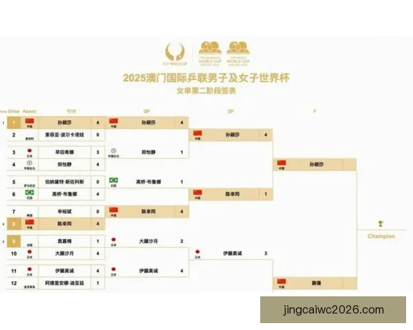 美加墨世界杯赛程分析与精准竞猜技巧全攻略