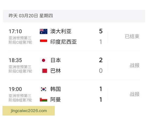美加墨世界杯预测：分析热门球队表现与赛程前瞻